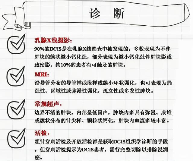 聯合檢查，讓乳腺導管原位癌無處可逃