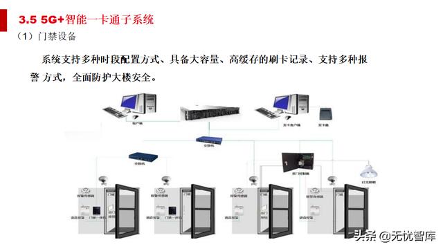 5G智慧法院综合智能化解决方案（附PPT全文）