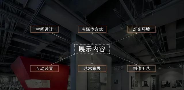 机械展展览设计