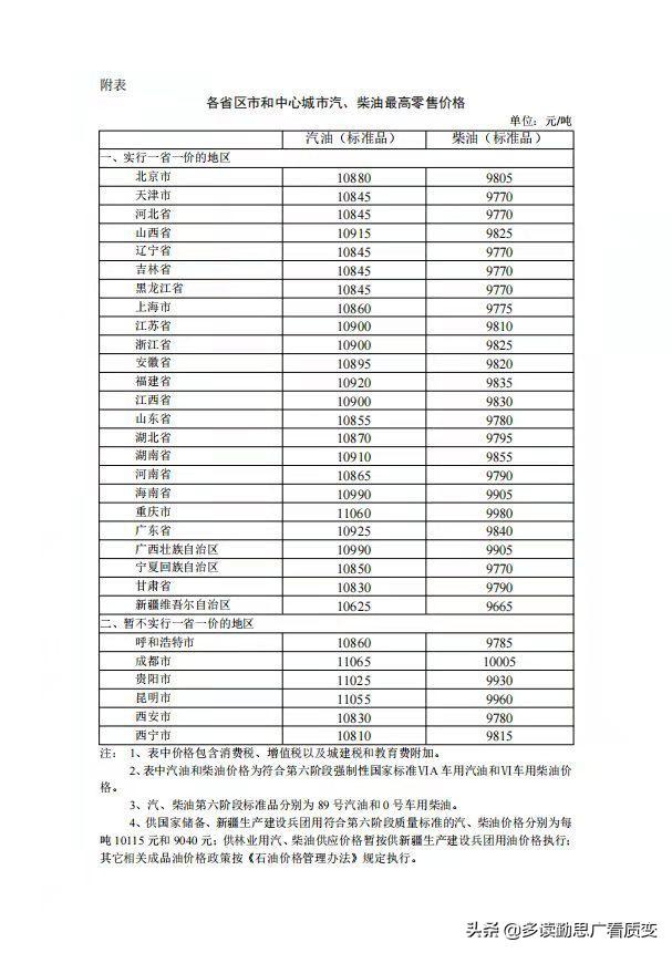 中国油价处在世界什么水平？