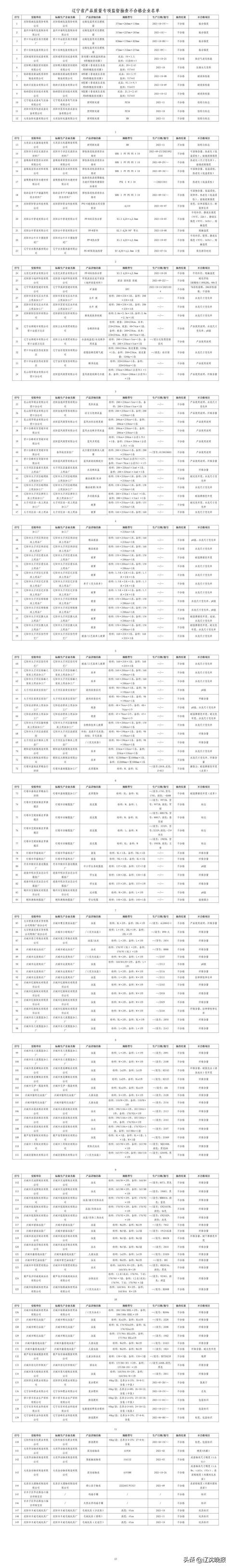 沈阳制砂机定制的简单介绍
