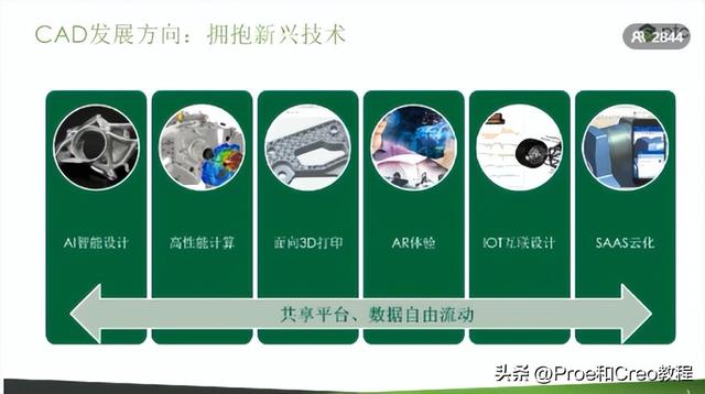 绝地求生辅助 ptc 工业软件（CAD）：PTC新产品Creo 8.0深度解析