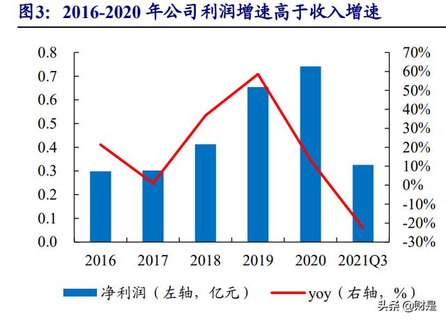 云涌科技研究报告：智慧电网守护者，拐点已至