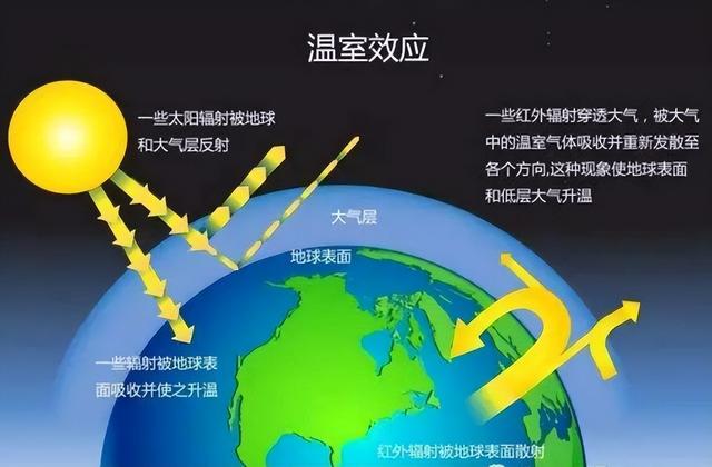 北极发现5.7万年前尸体，可能还会出现更危险的东西，人类需警醒