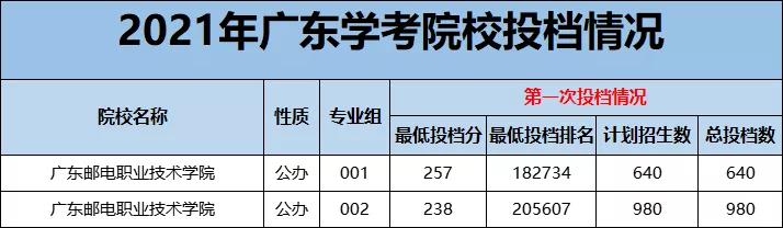 广东理工职业技术学院