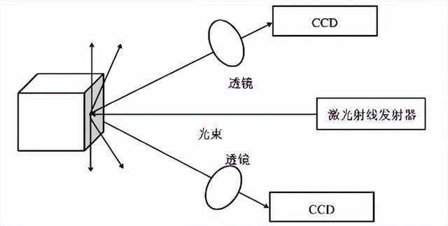 研究表明creaform3d扫描建模仍具多方面的优势