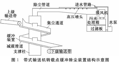 带式煤矸石洗砂机特点的简单介绍
