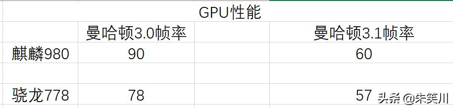 2022年即将来临，麒麟980还可以再战吗？