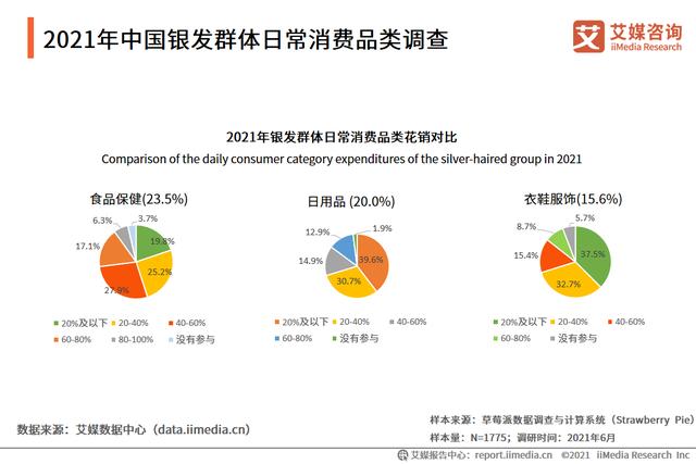 艾媒咨询|2021中国银发经济行业调研报告