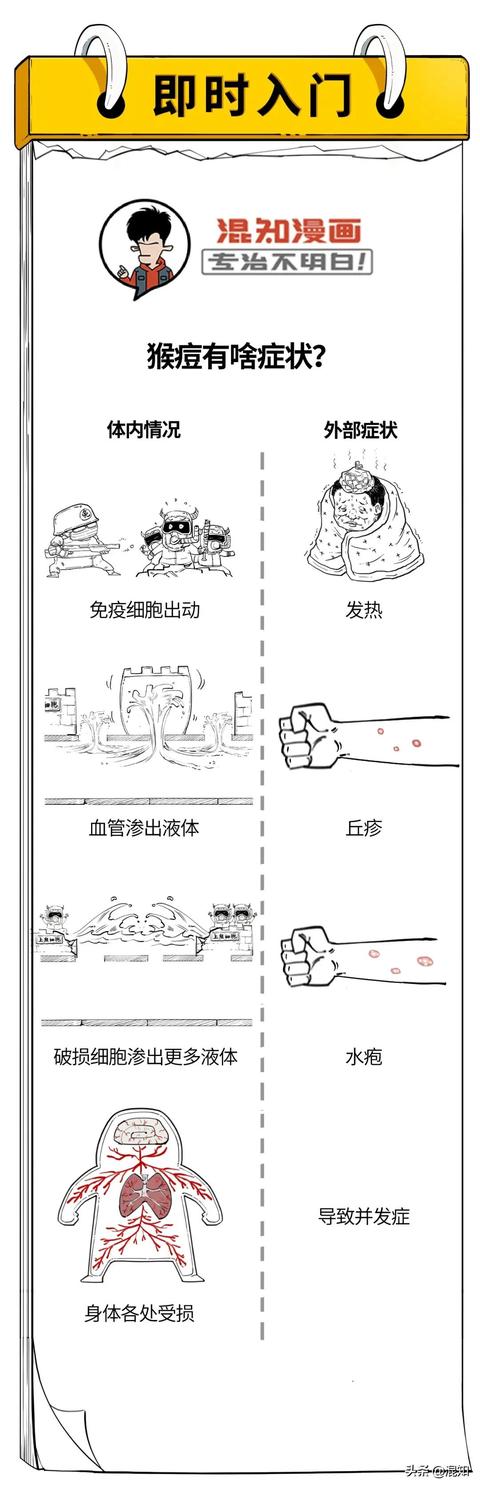 猴痘病毒扩散15个国家，有多可怕？来看看它怎么从里到外伤害你