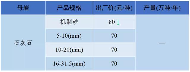 怀化洗砂机报价