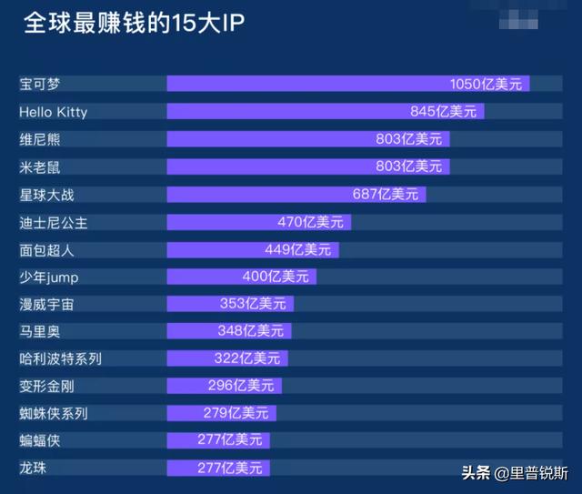 游戏ip什么意思