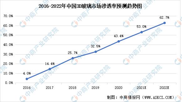 2O21年3D曲面玻璃机械展