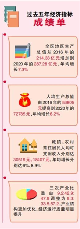 市政工程五年发展