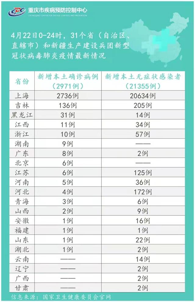 重庆疾控4月23日健康提示：新增重点排查地区1个 河北秦皇岛