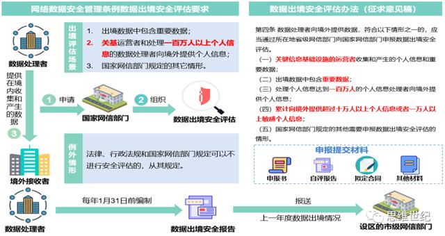 智安网络丨互联网企业如何应对数据安全及隐私保护合规要求？
