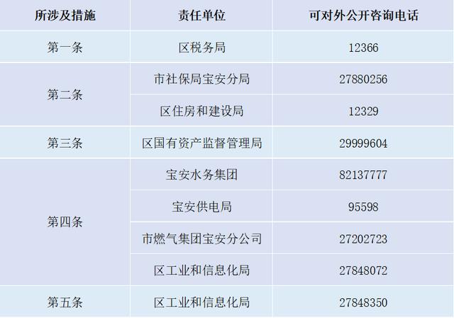 减租免租！深圳各区疫情纾困补贴如何申请？能领多少？
