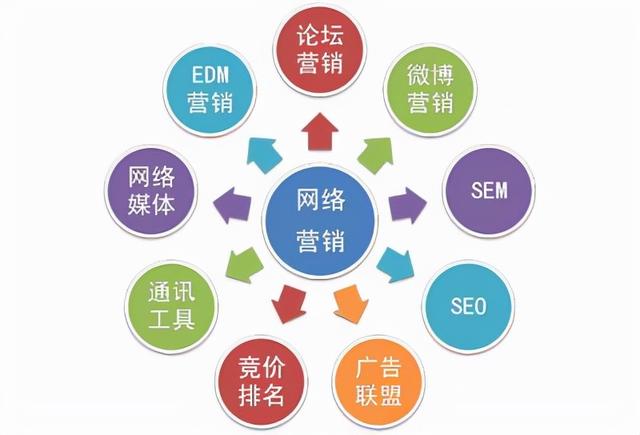 银行如何做好社区营销（社区营销和社群营销的区别）
