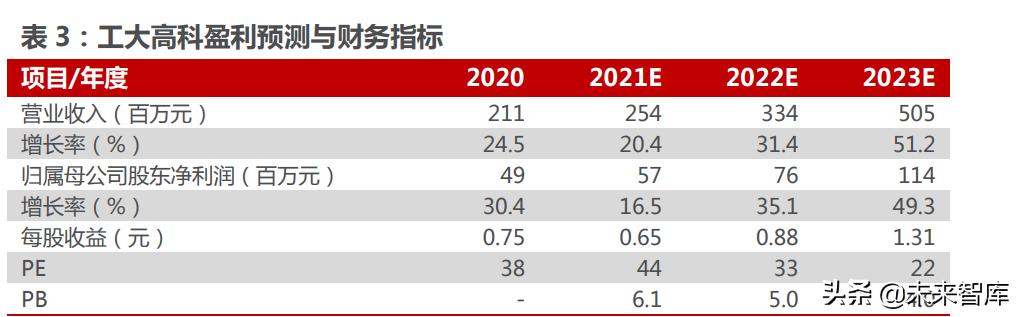 矿用门禁系统制造厂家