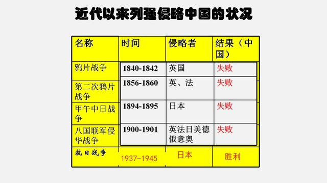 八年级历史知识点图文梳理与考点速记，再也不需要拿着课本背记了