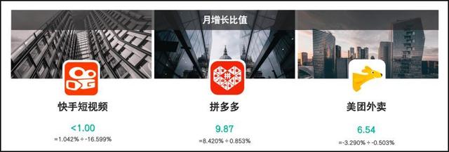 小程序数据大揭秘——月狐iAPP小程序版重磅来袭
