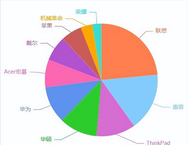2022年（4月更新）笔记本电脑推荐｜深度选购指南V2.0收藏版