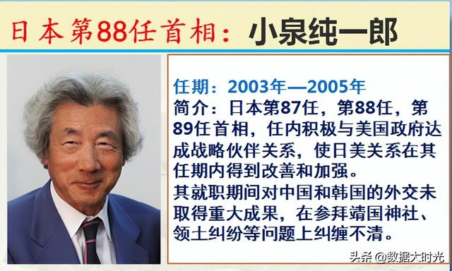 历任101位日本首相简介，谁是你心中对我们最友好的日本首相？