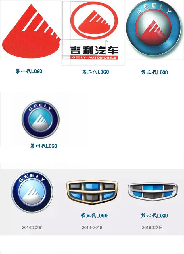 国产车标大全吉利(所有国产车标志大全)