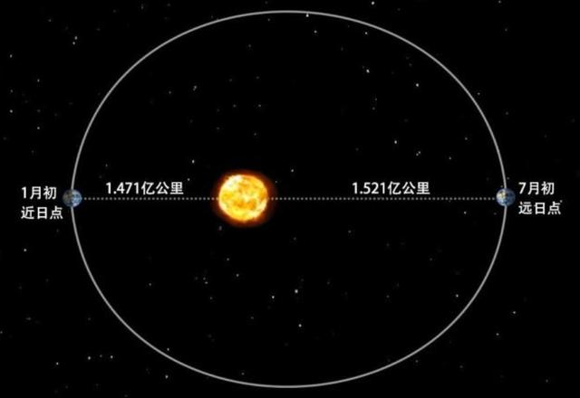 宇宙还存在除光速以外的一个速度限制，这才是人类真正的障碍？