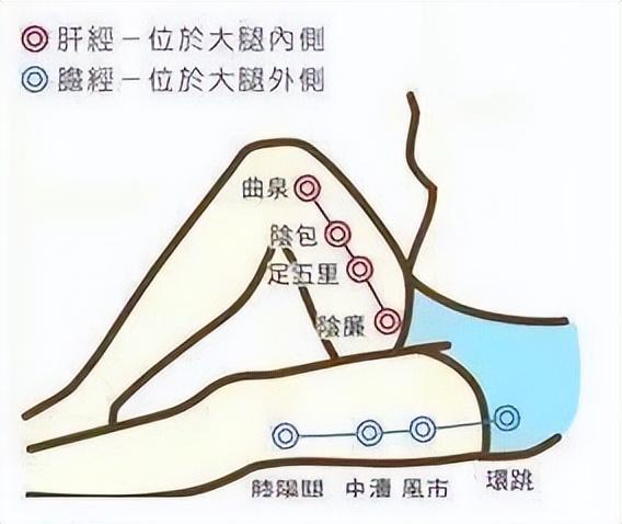 不花一分钱！两个小动作，在家就能养肝，适合结节肌瘤