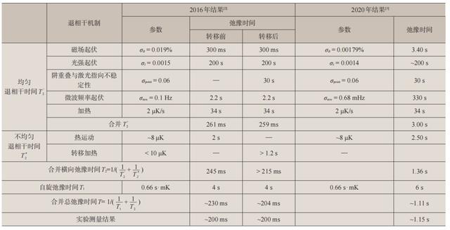 超冷单原子分子阵列