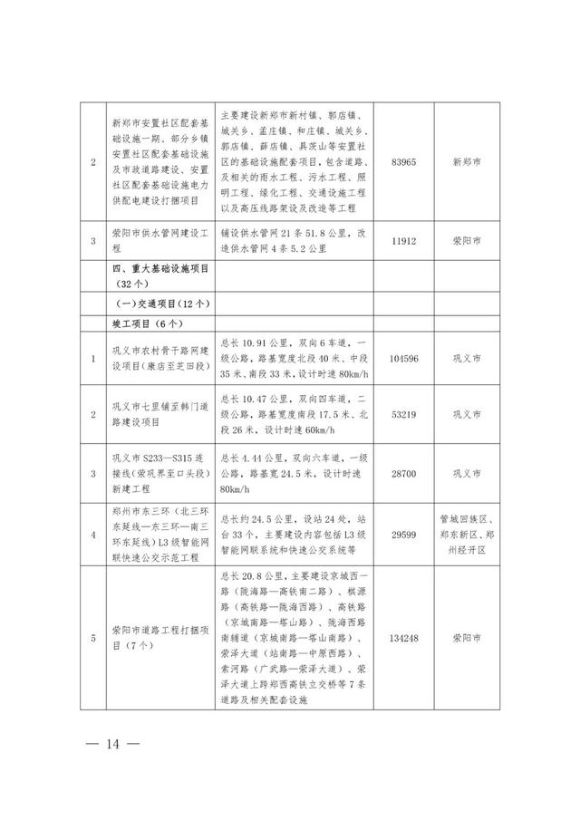 郑州最新工程机械展