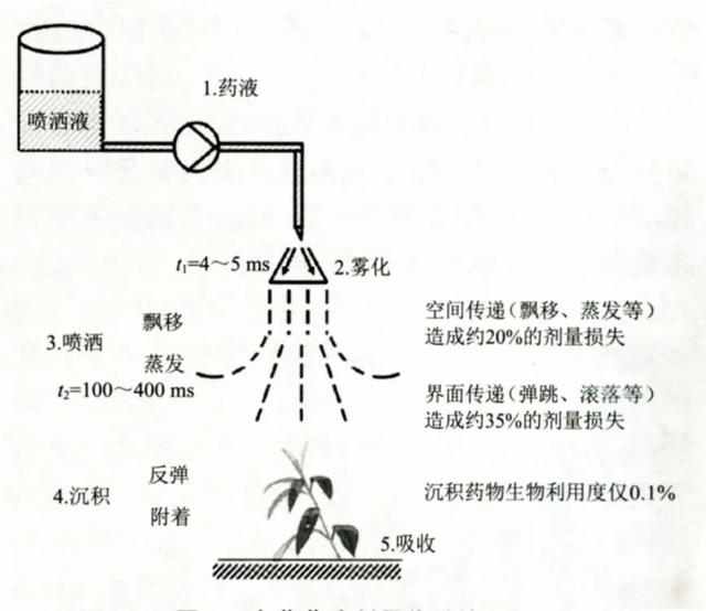 手动喷雾器