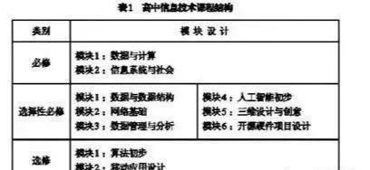 幼儿园开始学编程？教育部已定下目标