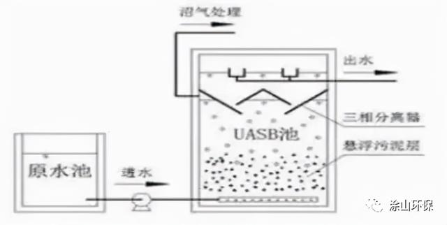 hbs制砂机