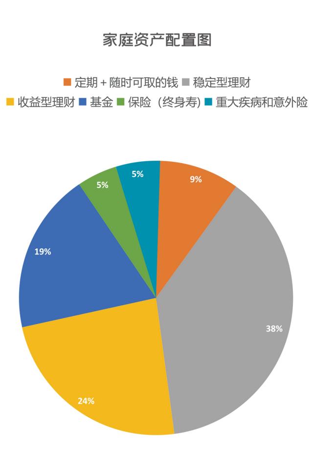 個普通人的實用理財方案，拿走不謝"