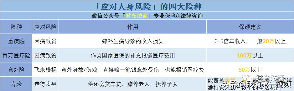 预算有限，年轻人的第一份商保这样安排