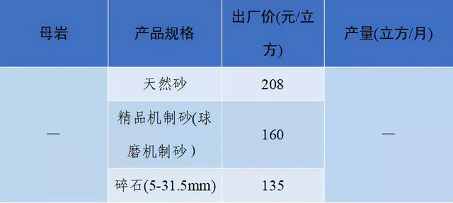 砂石骨料网单价