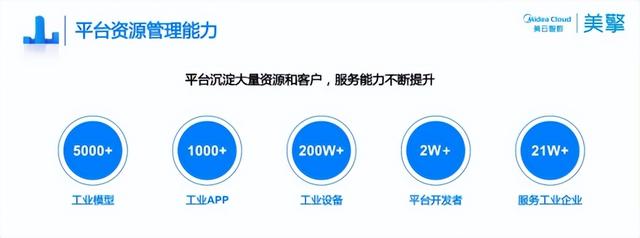 跻身工业互联平台“国家队”，美擎聚焦数字智造和产业互联