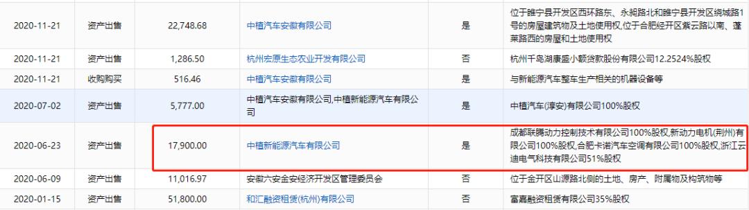 掌舵人猝然离世，中植系危机四伏