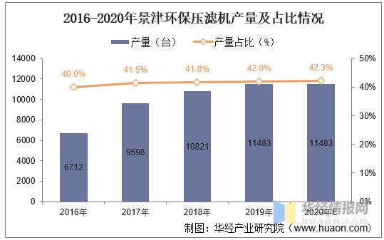 河南化工行业压滤机