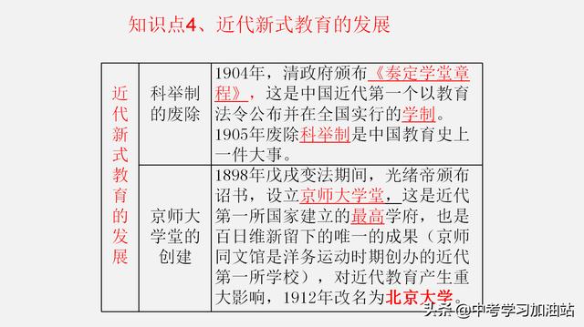 八年级历史考点图文梳理，期末这样复习，1天就能牢记所有的考点