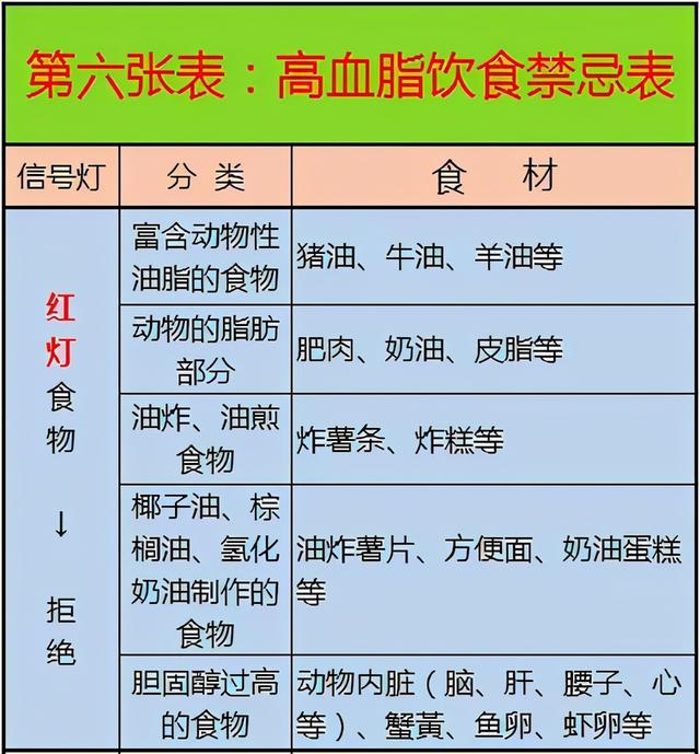 医生忠告：这10张健康表，教你如何饮食养生，既全面又一目了然