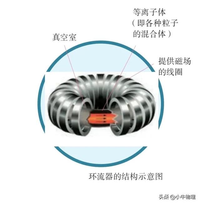 核裂变和核聚变