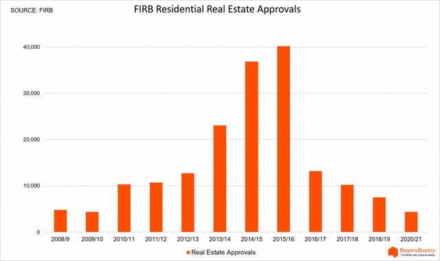 最新数据 海外投资澳洲金额同比上升19% 机构正默默进入澳洲市场