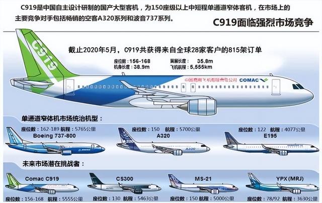 国产C919客机处于什么水平？与波音737飞机相比，有哪些优势？