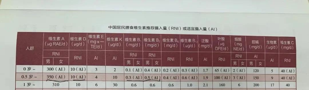 猪肝粉补铁，真的够吗？