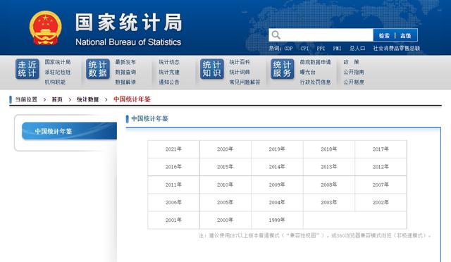 月可支配收入1万已超过99%的人