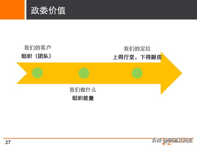 阿里巴巴人员培养体系，30页阿里巴巴组织与人才发展及领导力模型