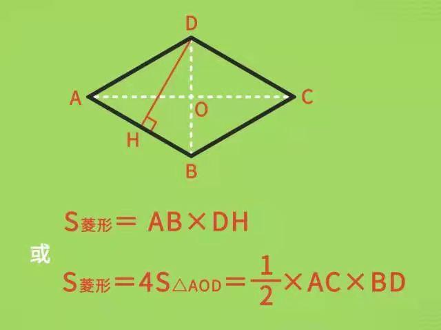 菱形面积公式